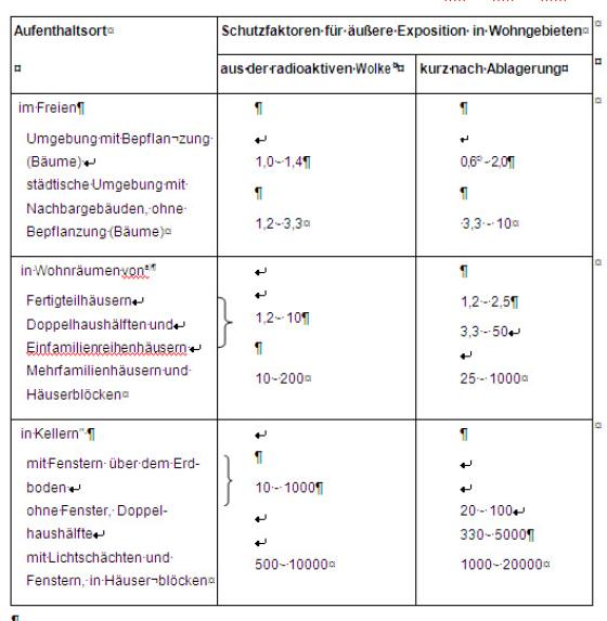 Tab. 4.2: Schutzfaktoren für äußere Exposition in Wohngebieten /Jac 89, Jac 98, Mec 88/ Tab. 4.2: Schutzfaktoren für äußere Exposition in Wohngebieten /Jac 89, Jac 98, Mec 88/
