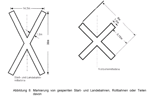 Abbildung 8: Markierung von gesperrten Start- und Landebahnen, Rollbahnen oder Teilen davon