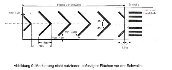 Abbildung 9: Markierung nicht nutzbarer, befestigter Flchen vor der Schwelle