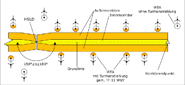 Abbildung