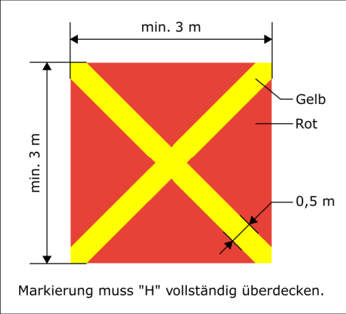 Abbildung