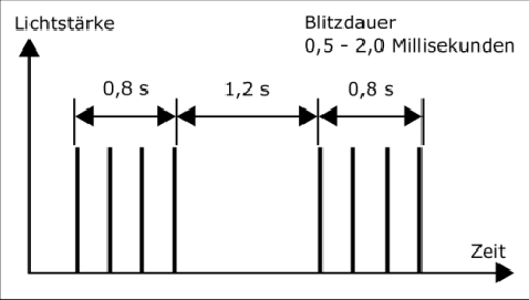 Abbildung