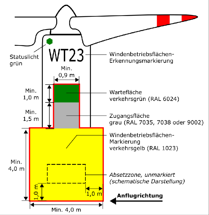 Abbildung