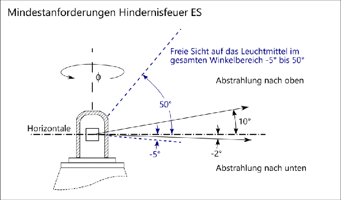 Abbildung