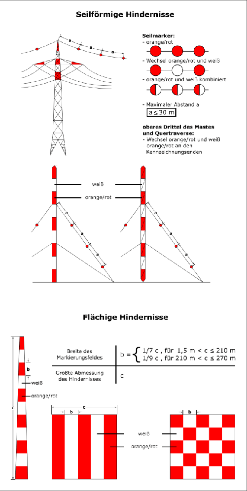 Abbildung