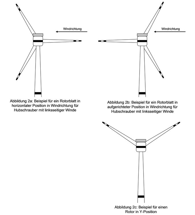 Blattstellung