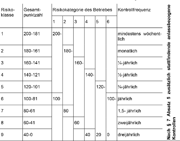 Beschreibung: Abbildung