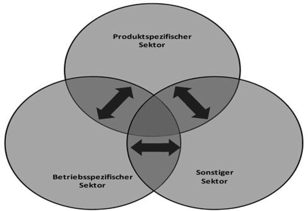 Titel: Abbildung - Beschreibung: Abbildung