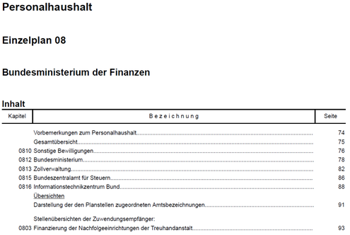Beispiel 10 zeigt das Inhaltsverzeichnis Personalhaushalt, welches gegliedert ist in Vorbemerkungen zum Personalhaushalt, Haushaltsvermerk – Ausgaben, Gesamt�bersicht, diverse Beh�rdenkapitel, �bersichten, hier Darstellung der den Planstellen zugeordneten Amtsbezeichnungen, Stellen�bersichten der Zuwendungsempf�nger: Kapitelauflistung.