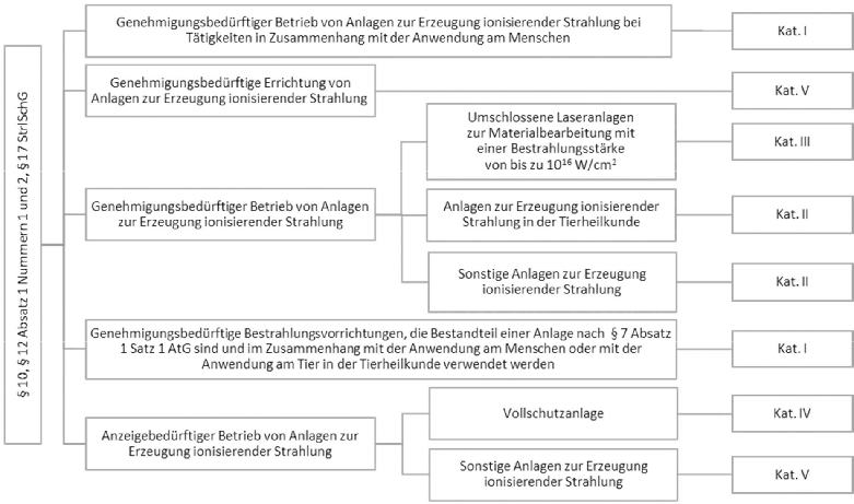 Abbildung