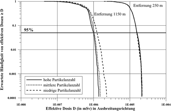 Titel: Inhalt: Grafik - Beschreibung: BMUB-RSI6-20141028_02