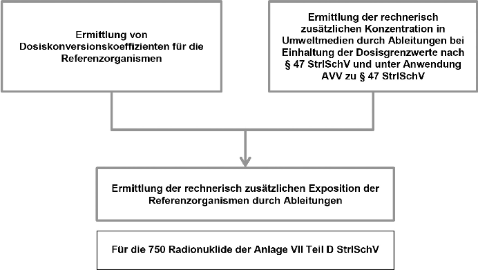 Abbildung