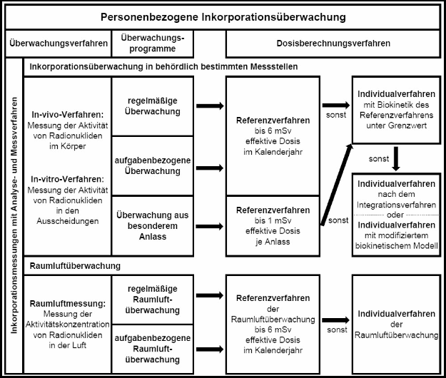 Abbildung