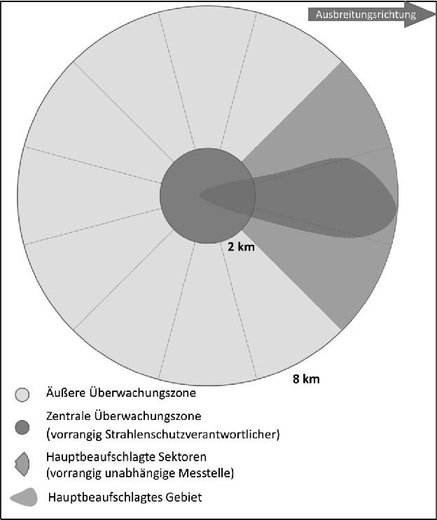 Abbildung
