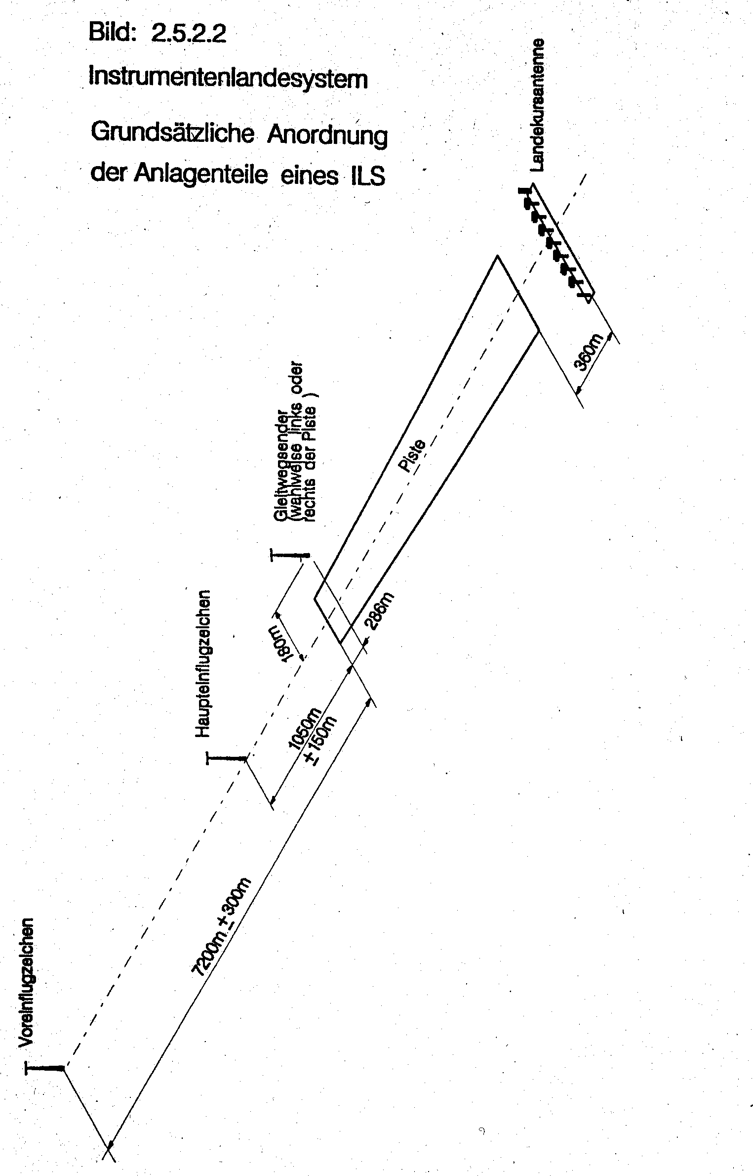 Bild: 2.5.2.2 - Instrumentenlandesystem