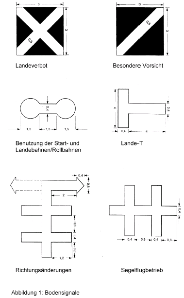 Abbildung 1: Bodensignale