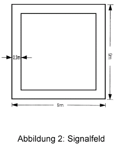 Abbildung 2: Signalfeld