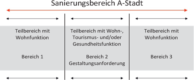 Titel: Abbildung - Beschreibung: Abbildung